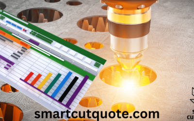 Is Excel an Effective Tool for Estimating Laser-Cutting Costs in the Manufacturing Industry?